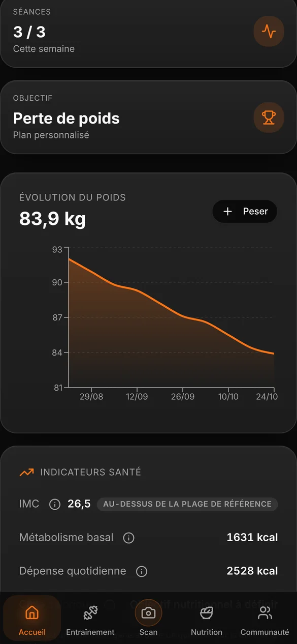 Courbe d'évolution du poids dans Transform+